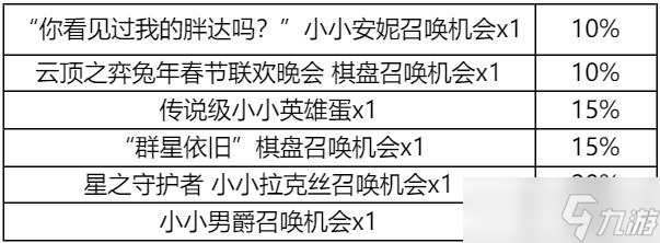 《云顶之弈》集火球送好运锦囊活动全锦囊奖励一览