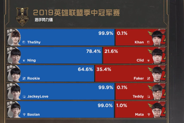 skt1是哪个国家的战队