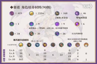 原神坎蒂丝详细玩法及培养教程攻略