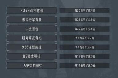 《暗区突围》背包套娃方法介绍 暗区突围背包套娃详细方法攻略