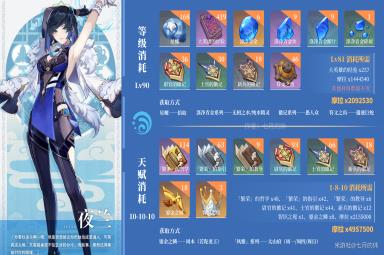 原神夜兰该怎么培养