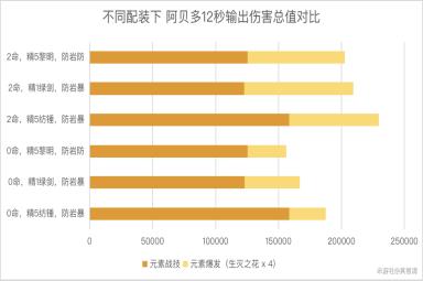 原神阿贝多角色配装定位分析攻略