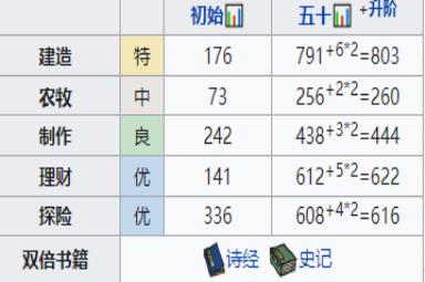 江南百景图公子礼珍宝强度分析攻略