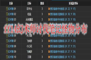 ff14幻术师讨伐笔记怪物分布