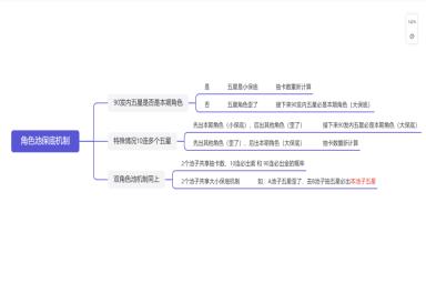 原神3.2保底机制介绍