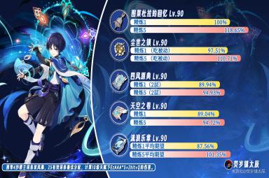 原神武器图莱杜拉的回忆强度分析攻略