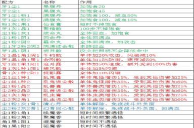 盗墓长生印炼药方法及全部配方攻略