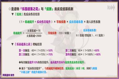 原神久岐忍超绽放玩法攻略
