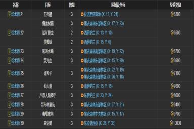 ff14幻术师讨伐笔记怪物分布
