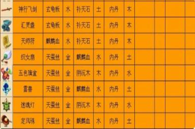 梦幻西游三级法宝合成材料摆放位置攻略