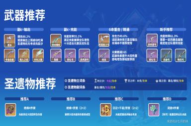 原神夜兰该怎么培养