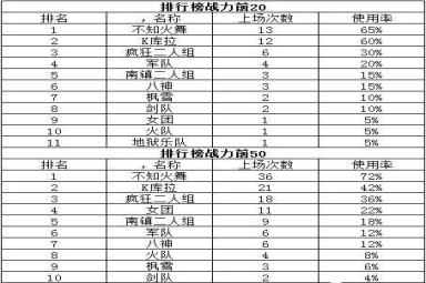 全明星激斗角色强度排行一览