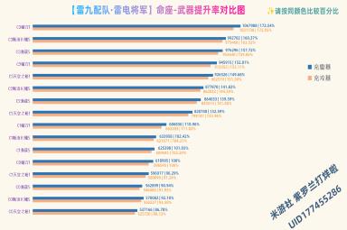 原神雷神专武命座优先度分析