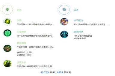 英雄联盟锤石出装天赋推荐