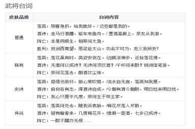三国杀曹植台词汇总