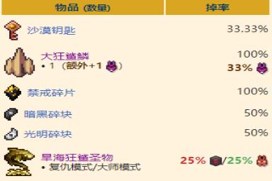 泰拉瑞亚灾厄大狂鲨鳞哪里得