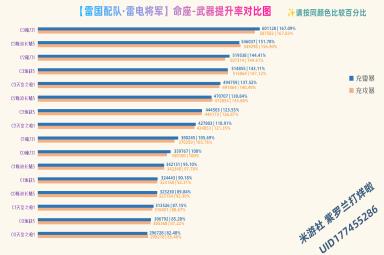 原神雷神专武命座优先度分析