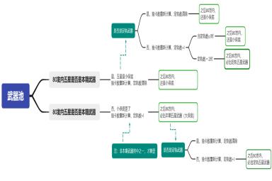 原神3.2保底机制介绍