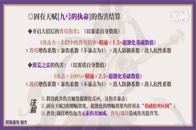 原神坎蒂丝详细玩法及培养教程攻略