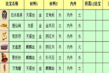 梦幻西游三级法宝合成材料摆放位置攻略