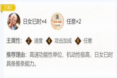 阴阳师2022初翎山风御魂搭配攻略分享