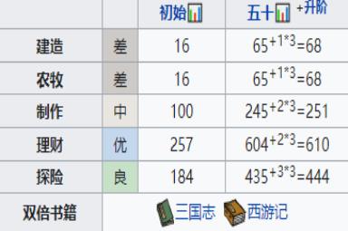 江南百景图李旋萧珍宝天赋属性强度分析攻略