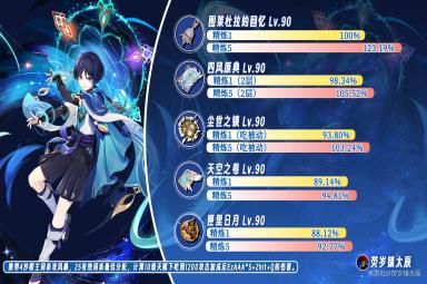 原神武器图莱杜拉的回忆强度分析攻略