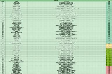 原神3.0成就汇总