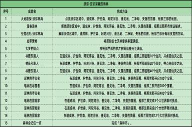 原神3.0成就汇总
