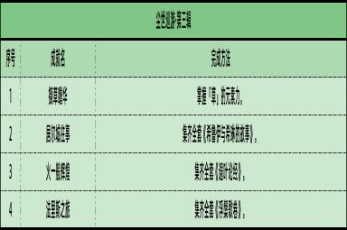 原神3.0成就汇总