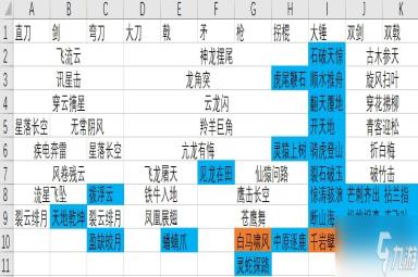 卧龙苍天陨落试玩版有什么绝技