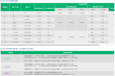 《植物大战僵尸2》红针花介绍