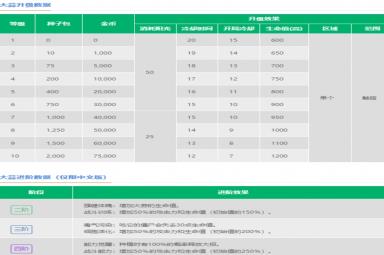 《植物大战僵尸2》大蒜介绍