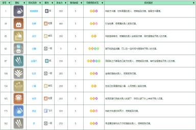 《宝可梦大探险》穿山王培养攻略