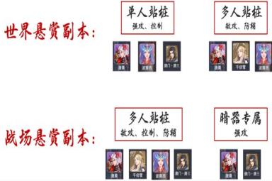 《斗罗大陆魂师对决》sp千仞雪强度分析