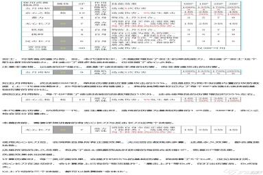 八方旅人2剑士武器怎么选择 剑士武器选择推荐