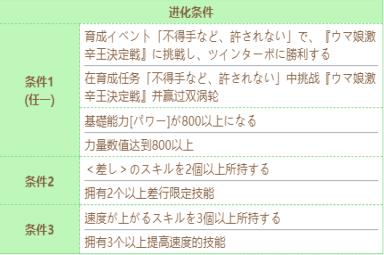 《赛马娘》红宝石技能进化条件