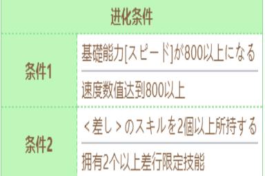 《赛马娘》圣诞伏特加技能进化条件