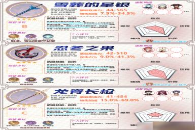 【原神】哪些武器值得锻造 全锻造武器属性及锻造优先度推荐