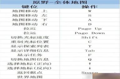 莱莎的炼金工房3快捷键使用方法