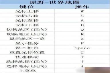 莱莎的炼金工房3快捷键使用方法