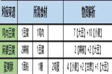 《桃源深处有人家》旅行画册收集方法