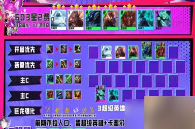 云顶之弈S8.5有哪些羁绊 新版本阵容排行