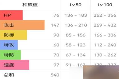 宝可梦朱紫双斧战龙怎么获得 配招性格