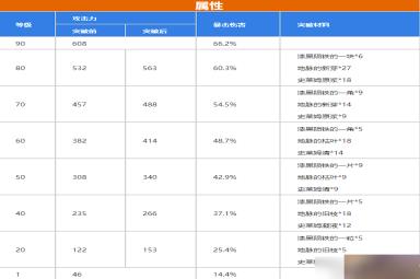 原神护摩之杖满级属性是多少护摩之杖满级属性列表一览
