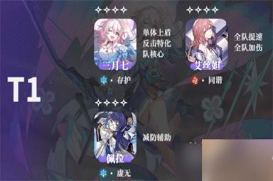 《崩坏星穹铁道》公测角色强度排行榜一览