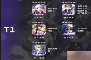 《崩坏星穹铁道》公测角色强度排行榜一览