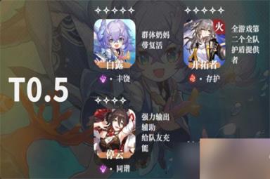 《崩坏星穹铁道》公测角色强度排行榜一览