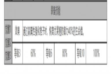 《白夜极光》尤莱娅角色面板数据一览