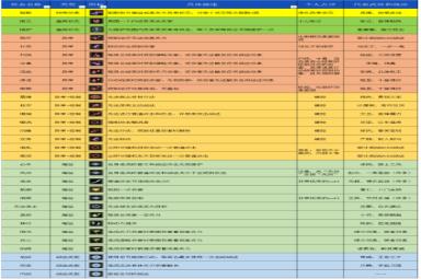 《三国志战棋版》32种状态详解一览